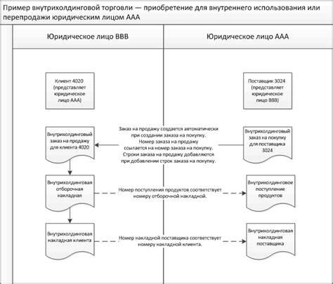 Создание внутреннего наполнения