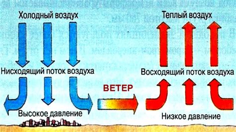 Создание воронки ветра