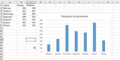 Создание графика с использованием инструментов форматирования Excel