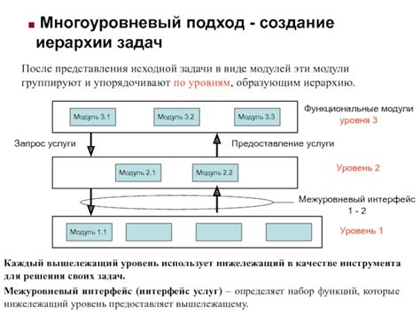 Создание иерархии задач