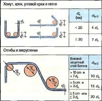 Создание изгибного механизма