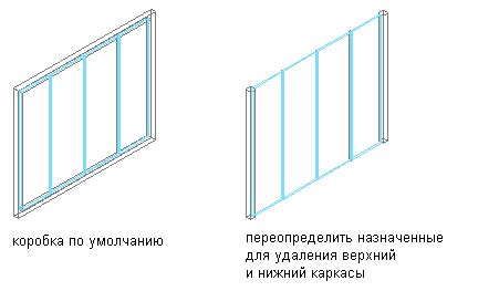 Создание каркаса барана