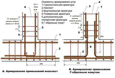 Создание каркаса каждого этажа