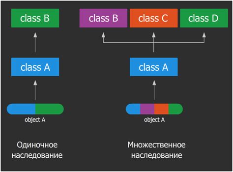 Создание классов, объектов, наследование