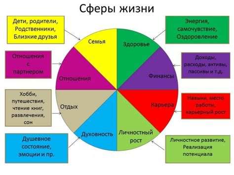 Создание колеса баланса в Excel