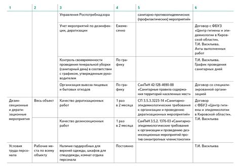 Создание команд: основные шаги и принципы