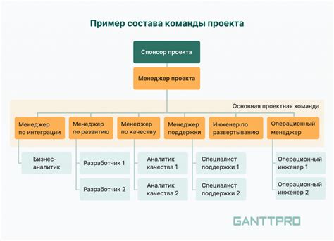 Создание команды для добавления реакций