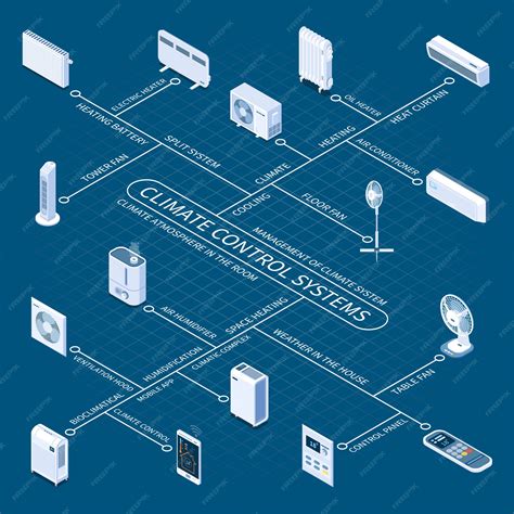 Создание комфортной температуры в помещении