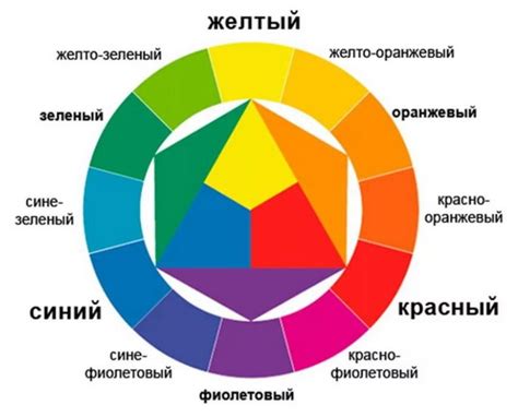 Создание контрастов и оттенков