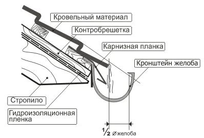 Создание крыши