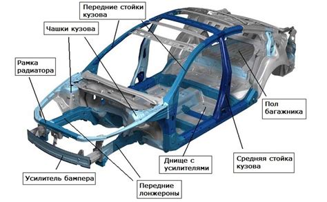 Создание кузова и кабины