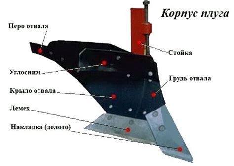 Создание лезвия для плуга