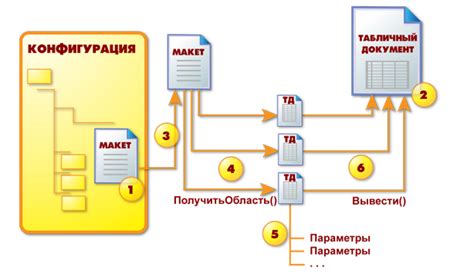 Создание макета и распределение информации