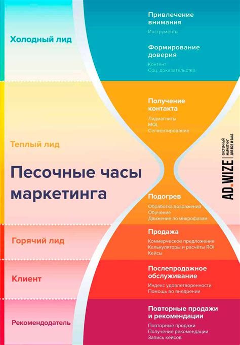 Создание маркетинговой стратегии и продвижение