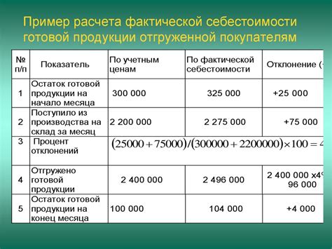 Создание номенклатурных групп