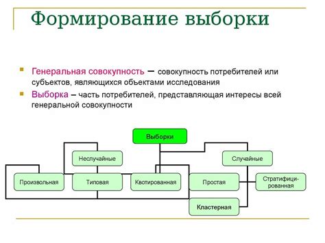 Создание обучающей выборки