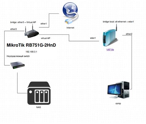 Создание общей Wi-Fi сети на двух роутерах