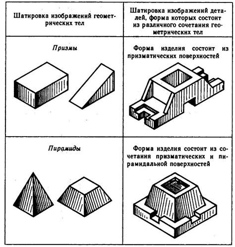 Создание объема и деталей