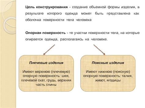 Создание объемной формы тела