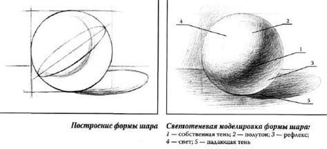 Создание объемности и тени с помощью карандаша