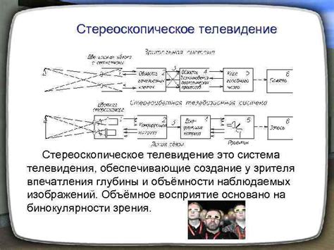 Создание объёмности