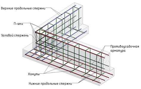 Создание основного каркаса