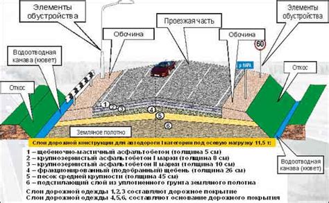 Создание основы для дороги