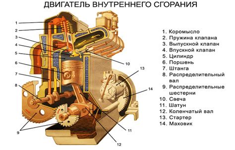 Создание основы и двигателя машины