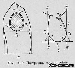 Создание основы и спинки