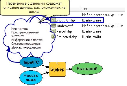 Создание переменных в Фокси