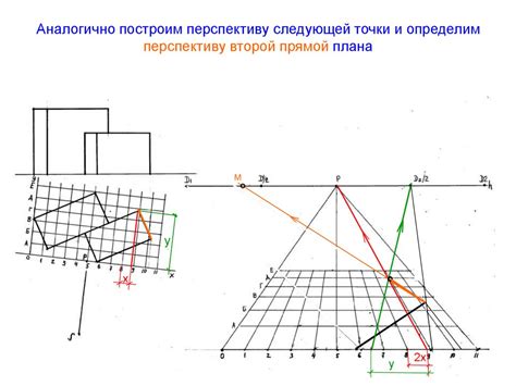 Создание перспективной сетки и контура дороги