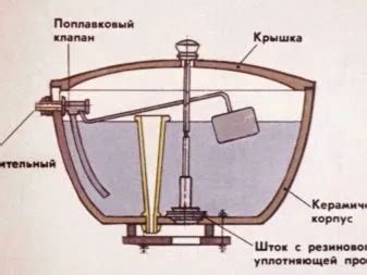 Создание поплавочной системы