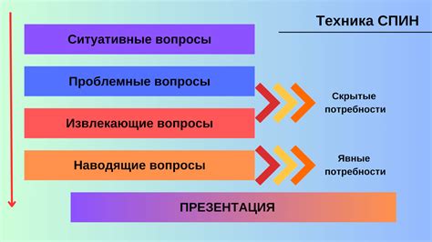 Создание потребности у клиента: эффективные методы