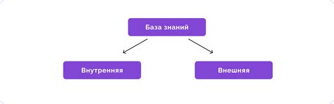 Создание преимущества после агра