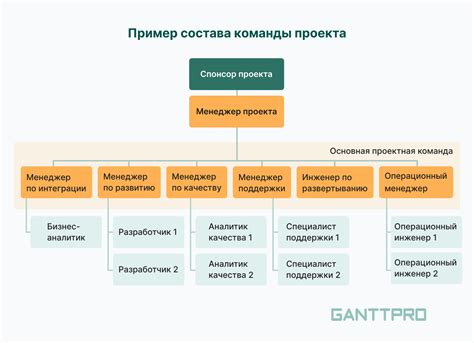 Создание проекта в Snap!