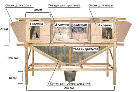 Создание равномерной сетки клеток