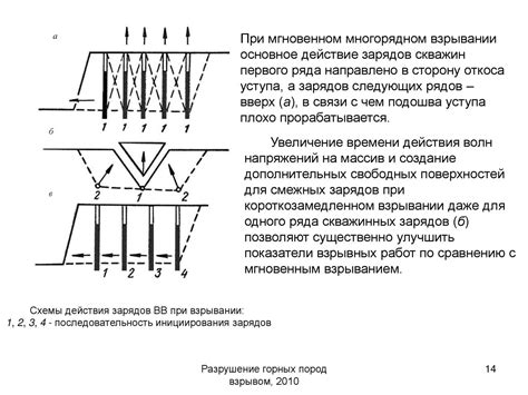 Создание ракеток и зарядов