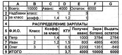 Создание расчетов зарплаты