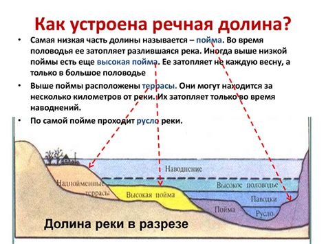 Создание русла реки