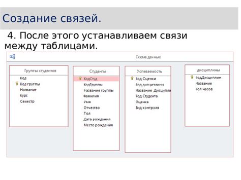 Создание связей между программами