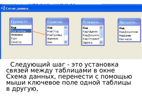 Создание связей между таблицами