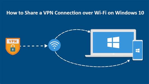 Создание сетевого соединения без использования Wi-Fi