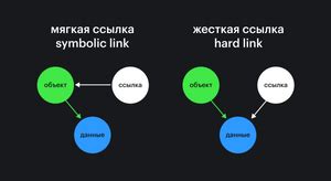 Создание символической ссылки