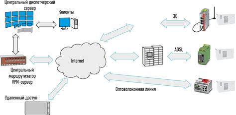 Создание системы управления машиной