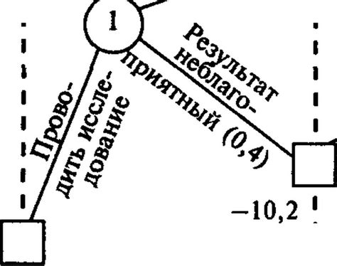 Создание ситуации конкуренции