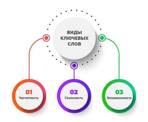 Создание списка ключевых слов