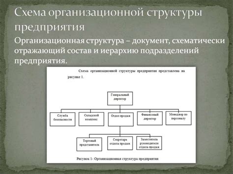 Создание структуры предприятия