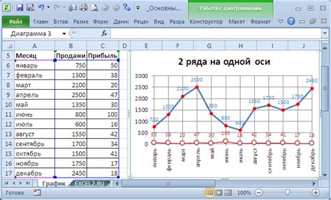 Создание таблицы с данными для графика