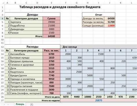 Создание таблицы с расходами