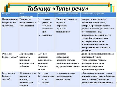 Создание текста песни